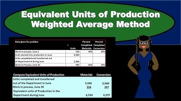 Equivalent Units of Production Weighted Average Method