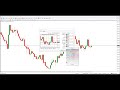 FOREX SCALPING 3 and 5 SECONDS CHART