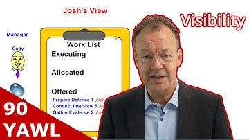 YAWL: Work Items Visibility in Action (Live Demo)