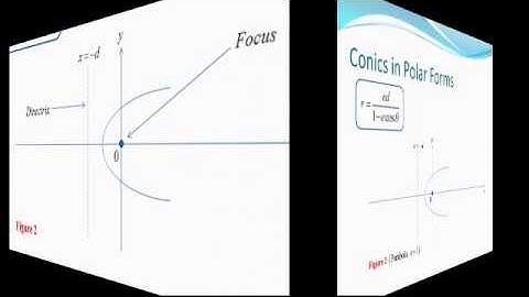 SQQM2034 CALCULUS II (Topic: Conic Section & Polar Coordinates)