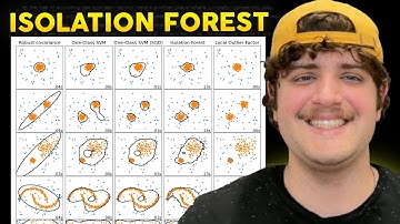 Mastering Isolation Forest in Python: Anomaly Detection with Scikit-Learn