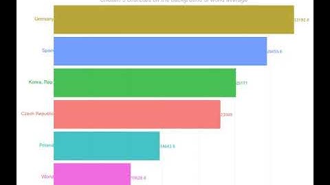 Data processing with R - final task