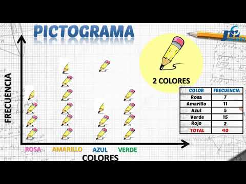 Video: ¿El pictograma es un gráfico?