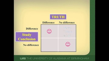 P-values and Type I Error