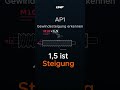 M10×1,5: P ist nicht 10