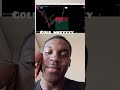 don't Play with XAU🙌 #forexeducation #trading #milliondollartrading #viralvideo