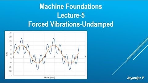 Machine foundations- Lecture-5: Undamped Forced Vibrations