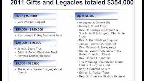Pension Boards 2012 Annual Meeting - Chief Financi...