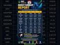 📊 Stock Market Summary Report | 15 May 2026 | Top Stocks Analysis 🔥 | K&amp;P FINANCE SOLUTIONS