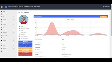 Zal Pro - ISP Management System User Usage Live Graph
