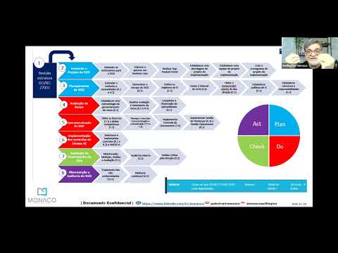 MASTERCLASS - TIEXAMES - Entendendo a ISO_IEC 27004 - Medição e ...