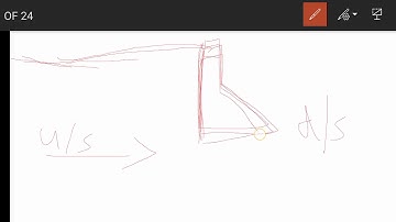 FM mod 4 - Types of flow,  Velocity distribution