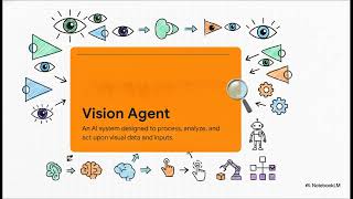 How to Build Custom Vision Agents | Tech Horizon Guide with Anand Vemula