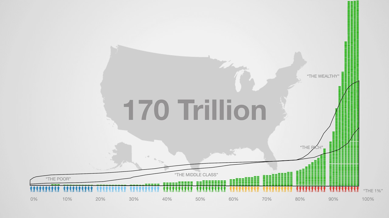 Wealth Inequality in America Is Worse Than You Think - YouTube
