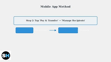 How To Delete A Chase Bill Pay Payee – Remove Recipients Easily