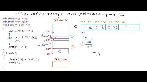 Character arrays and pointers   part 2