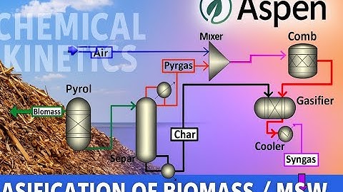 🔥 Biomass (MSW) Gasification in #aspen ♻️ | RYield | RGibbs | Syngas & Char Separation 🌱 #renewable