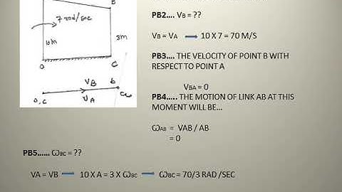 Theory of Machines Relative velocity method part 3 ll Kinematics theory of machine lecture