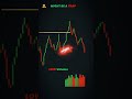 Volume Trading Trick #shorts