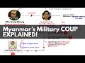 Myanmar Military Coup Explained | Why did it happen | Who is going to benefit?