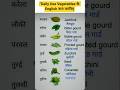 "Jackfruit, Bottle Gourd & More | Daily Vegetables Names in English | Learn with Apeksha