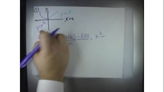 AP Calculus 3.2 Differentiability HW # 1