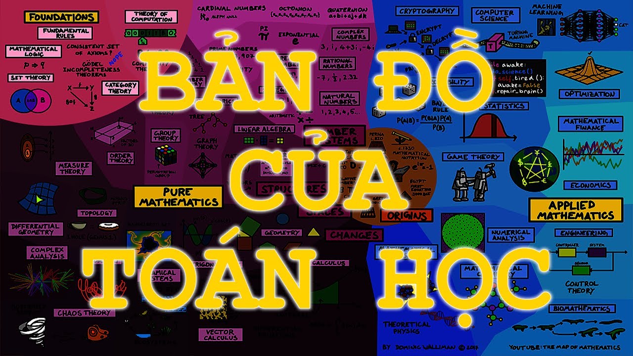 TTV: Bản đồ của Toán học - The Map of Math | Sự tổng quát gọn gàng của Toán học