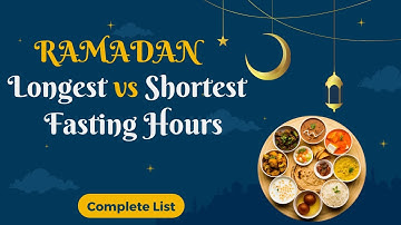 RAMADAN - Most Longest and Shortest Fasting Hours in the World | Time Duration | Country wise