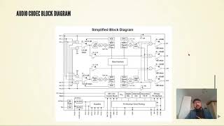 BEAP -  03  Audio CODEC Configuration - 01 Introduction Net Worth