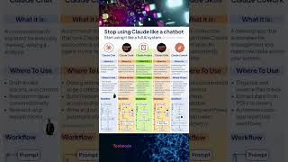 Don't just chat—use Claude like a pro #claude #ai #tips #shorts