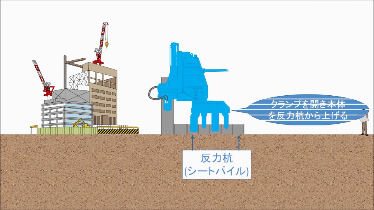 無振動油圧圧入 土留工事のスペシャリスト 愛知県名古屋市の 名西建材株式会社 公式サイト 山留 支保工 杭抜 ウェルポイント