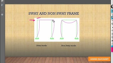 SLENDER COLUMNS ACCORDING TO ACI 318-19