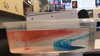 Convection Lab