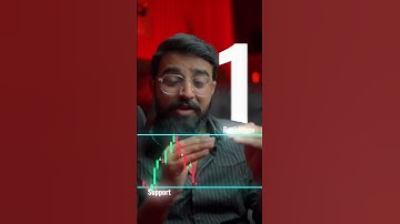 How to read charts #trading #sharemarket