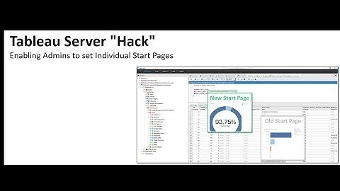 Tableau Server "Hack" - Custom Tableau Start Page Dashboards per User/Group/Site