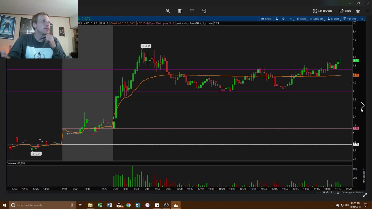 The Best stock charts YouTube