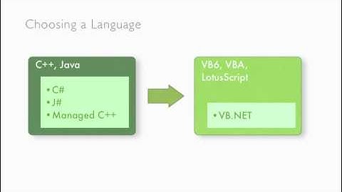 Choosing a Language Visual Studio 2008 & The .Net Framework 3.5