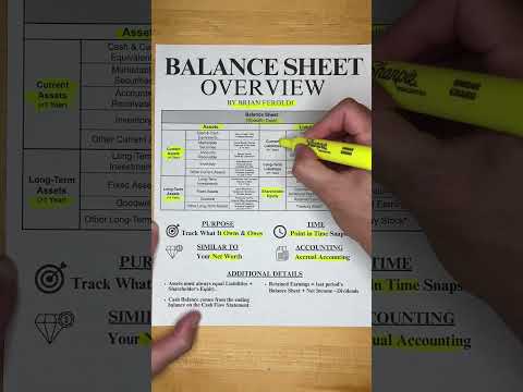The Balance Sheet