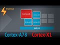 ARM Cortex-A78 и Cortex-X1 Как Apple, только в Android