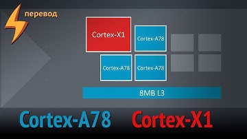 ARM Cortex-A78 and Cortex-X1 Like Apple, but in Android