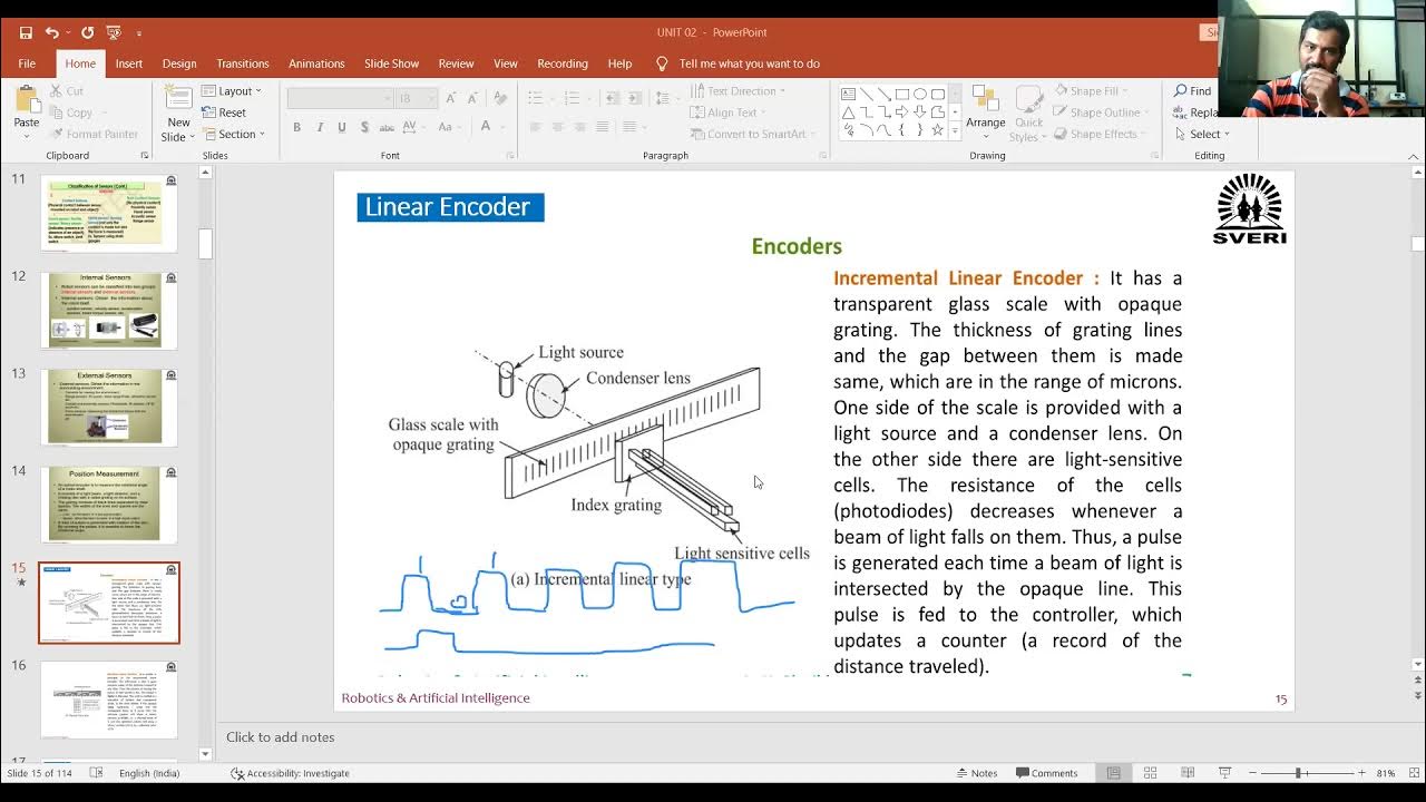 Linear Encoders, Rotary Encoder, potentiometer, LVDT YouTube