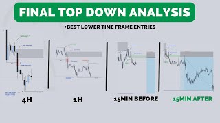 Best Top-Down Analysis & Lower Timeframe Entries | Smart Money Concepts