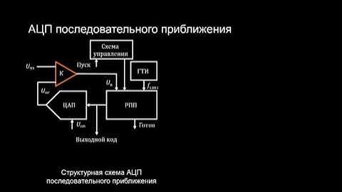 4 6 2 Аналого цифровые преобразователи
