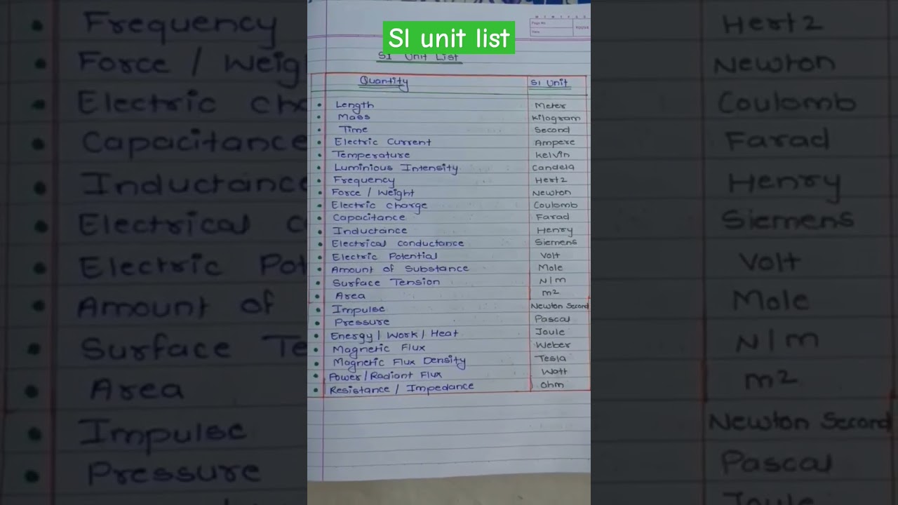sl unit list 