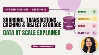 Sharding, Transactions, Caching & Object Storage: Data at Scale Explained | System Design