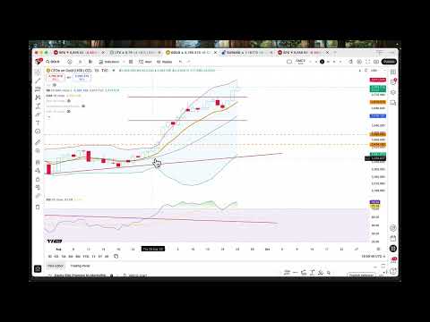 Midweek trading ideas: Will US PCE data bolster case for rate cuts?