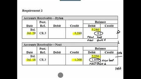 ACC 101 Chapter 7 - Cash Receipts and Purchases
