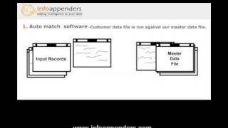Email Appending