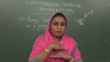 ELECTRIC FIELD DUE TO CONTINUOUS CHARGE DISTRIBUTIONS//CHAPTER 2//INTRODUCTION TO ELECTRODYNAMICS.