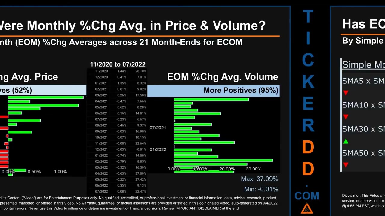ECOM Price and Volume Analysis by 650 Day Look Back ECOM Stock Analysis for ChannelAdvisor Stock $EC